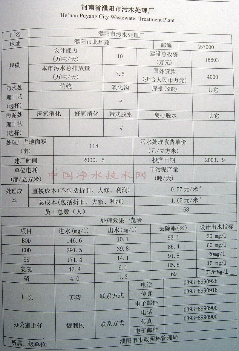 http://www.waterchina.cn/shwater/upload/200810172325712121.jpg