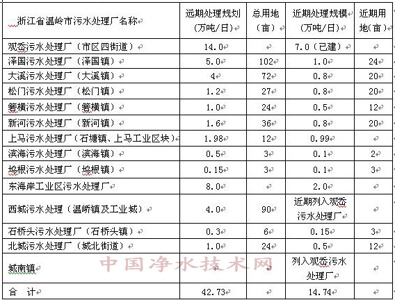 http://www.waterchina.cn/shwater/upload/200810619394617977.jpg