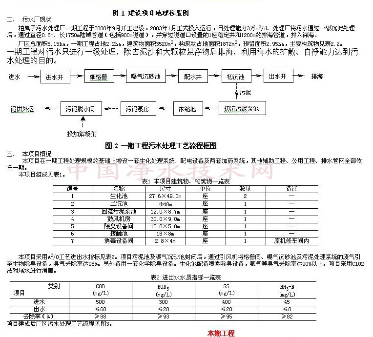 http://www.waterchina.cn/shwater/upload/200833613694962.jpg