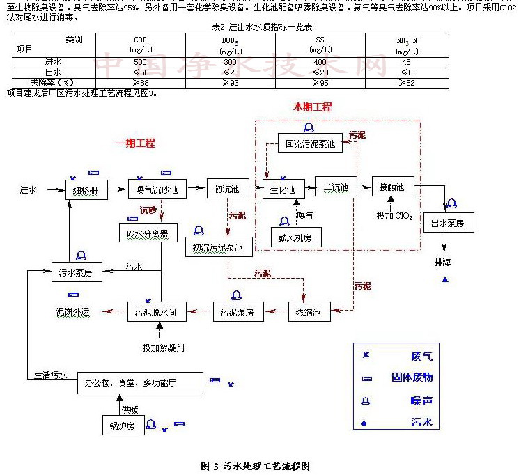 http://www.waterchina.cn/shwater/upload/200833614938899.jpg