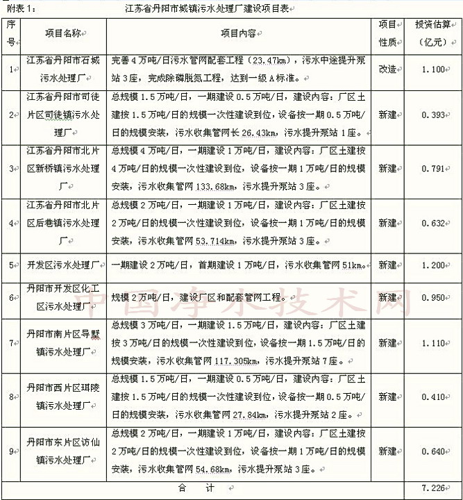 http://www.waterchina.cn/shwater/upload/20086914363715498.jpg