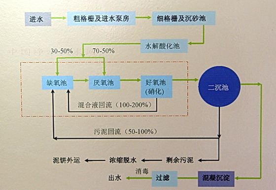 http://www.waterchina.cn/shwater/upload/200881423564395955.jpg