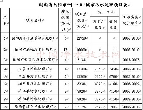 http://www.waterchina.cn/shwater/upload/200891018195039881.jpg