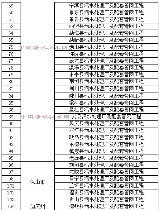 http://www.waterchina.cn/shwater/upload/2009122535428797.jpg