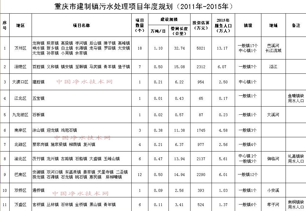 http://www.waterchina.cn/shwater/upload/20096140474790848.jpg