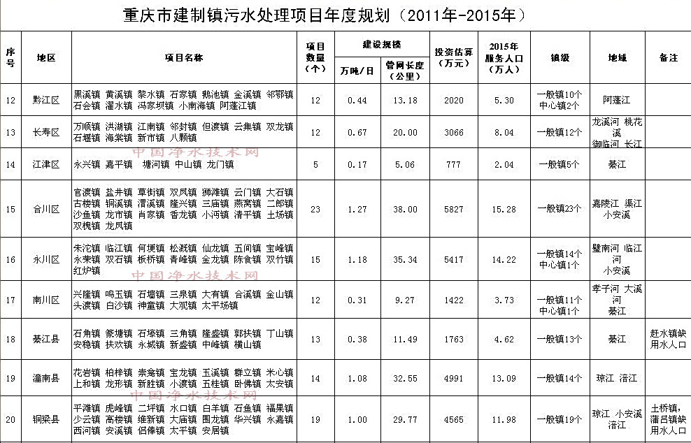 http://www.waterchina.cn/shwater/upload/20096140503677358.jpg