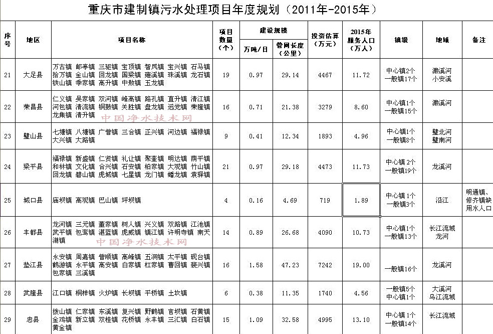 http://www.waterchina.cn/shwater/upload/20096140505355665.jpg