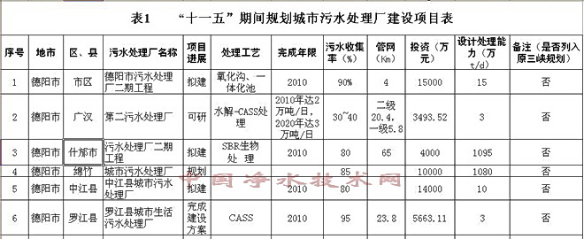 http://www.waterchina.cn/shwater/upload/20108220143916528.jpg