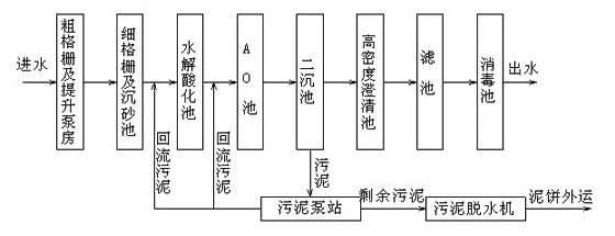 http://www.waterchina.cn/shwater/upload/201110130283852351.jpg