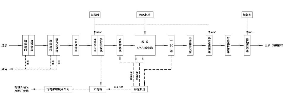 http://www.waterchina.cn/shwater/upload/201110242361531604.jpg