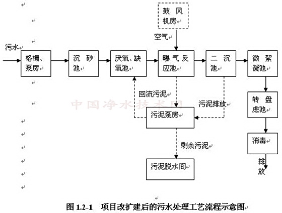 http://www.waterchina.cn/shwater/upload/20131128232185077.jpg