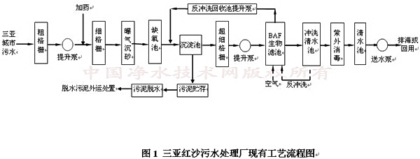 http://www.waterchina.cn/shwater/upload/20131136372812846.jpg