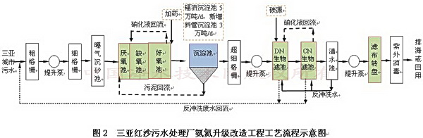 http://www.waterchina.cn/shwater/upload/20131136414920671.jpg