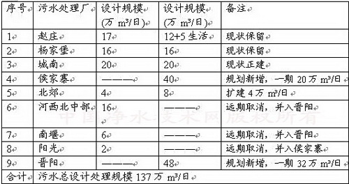 http://www.waterchina.cn/shwater/upload/2013121714263497938.jpg