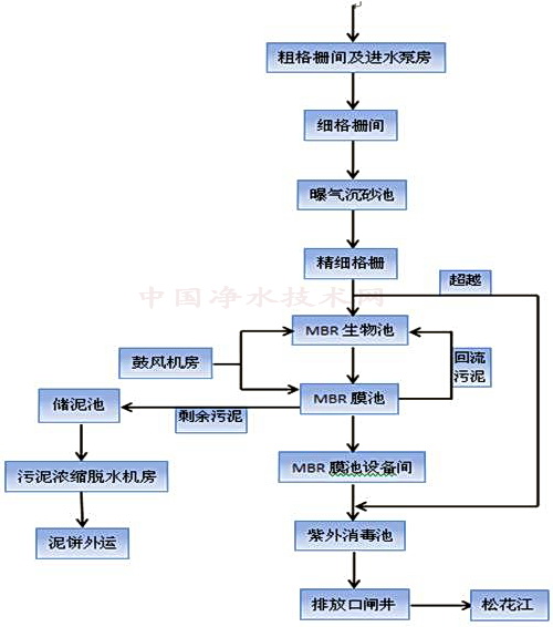 http://www.waterchina.cn/shwater/upload/20135213523216988.jpg