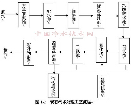 http://www.waterchina.cn/shwater/upload/20135270465124803.jpg