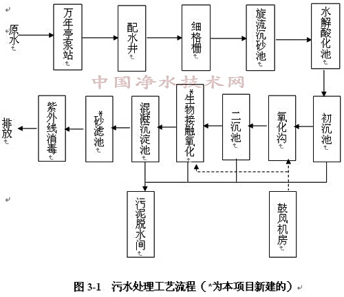 http://www.waterchina.cn/shwater/upload/2013527047134004.jpg