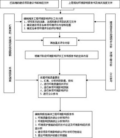 http://www.waterchina.cn/shwater/upload/201552223222647809.jpg