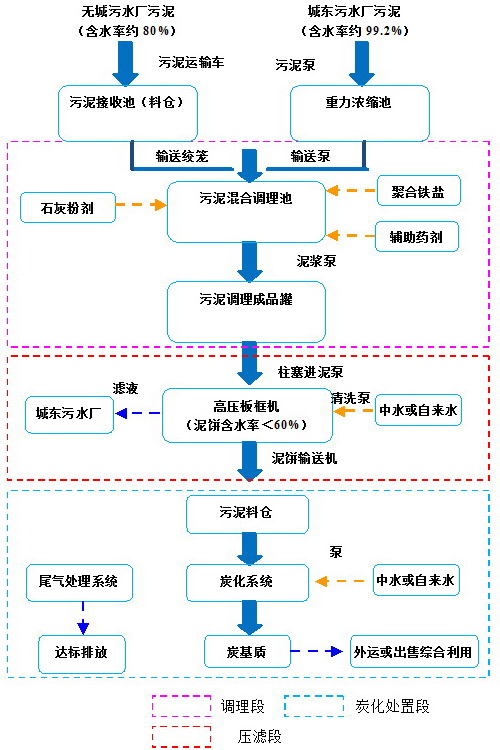 http://www.waterchina.cn/shwater/upload/201632723343960347.jpg