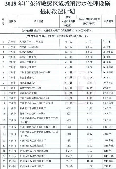 http://www.waterchina.cn/shwater/upload/20183222158851059.jpg