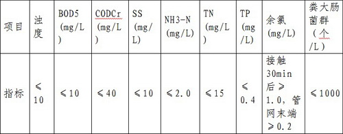 http://www.waterchina.cn/shwater/upload/201832618513448384.jpg