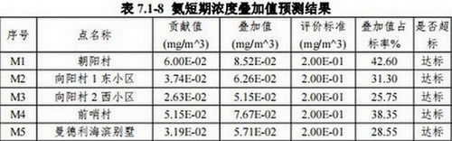 http://www.waterchina.cn/shwater/upload/2021113014261494082.jpg